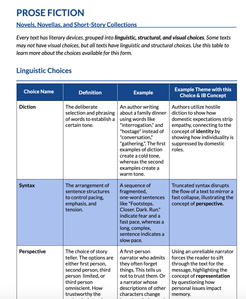 Prose fiction tab showing literary device entries