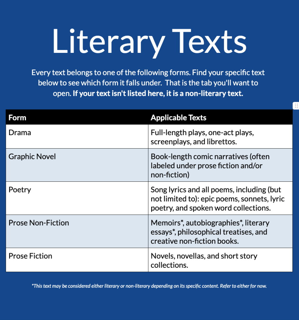 Literary text directory in the Text and Device Toolkit